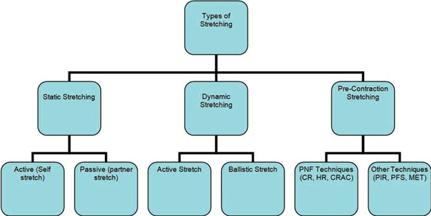 recoverypage-p-diagram